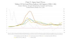 Deflationary Wonderland Of Japan And Inflationary Wonderland