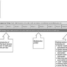 English turkish online dictionary tureng, translate words and terms with different pronunciation options. Pdf Examining The Influence Of A Mobile Learning Intervention On Third Grade Math Achievement