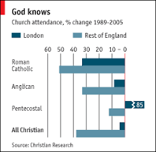 The Economist