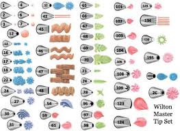 Wilton Master 56 Piece Tip Set Cake Decorating Brand New Wilton Cake Decorating Cake Decorating Tips Frosting Tips