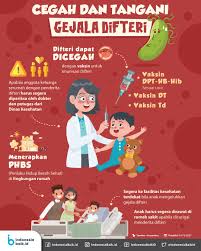 Poster Vaksin Google Nggoleki Kesehatan Hidup Kutipan Tumblr