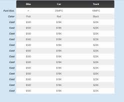 You can think of it as a way to describe and display data that would make sense in html. Scroll Table With Html Css Stack Overflow