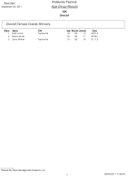 Hiddenite Festival Age Group Results Overall Female Overall Winners