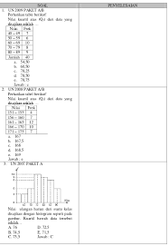 We did not find results for: Latihan Soal Un Matematika Statistika