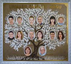 Colecție de la leila abdula. Exemplu De Arbore Genealogic