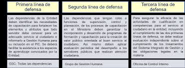 Un servicio al jefe pdf : Https Www Minjusticia Gov Co Servicio Ciudadano Imagenesparticipa Lineamientos Manual 20de 20servicio 20al 20ciudadano Pdf