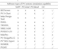 pdf a software tool for optimal sizing of pv systems in