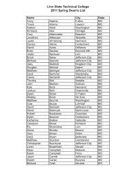 Linn State Technical College 2011 Spring Dean's List