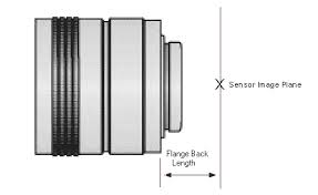 selecting a lens for your camera flir systems