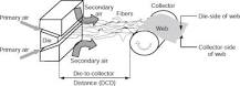 Melt Blown Process - an overview | ScienceDirect Topics