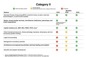 Aug 03, 2020 · approved mecq guidelines minimum public health standards shall be complied with at all times for the duration of the mecq. List Sectors Allowed Under Ecq Mecq Gcq Onenews Ph