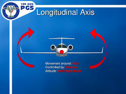 In stock and ready to ship. Ppt Theory Of Flight Airplane Axes Powerpoint Presentation Free Download Id 2843747