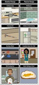 Black and white science clipart. Physical Change Chemical Reaction Chemistry Physics Chemical Change Png Clipart Angle Cartoon Chemical Change Chemical Reaction