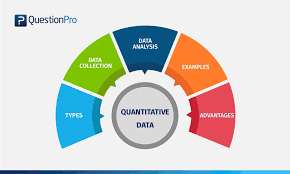 If the researcher views quantitative design as a continuum, one end of the range represents a design where the variables are not descriptive research seeks to describe the current status of an identified variable. Quantitative Data Definition Types Analysis And Examples Questionpro