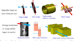 I know mine collects all kinds of junk in the bottom and i was thinking of doing this. Figure 2 From Beam Transport Systems For Particle Therapy Semantic Scholar