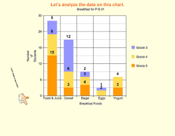 Ppt What About Graphs Charts Powerpoint Presentation