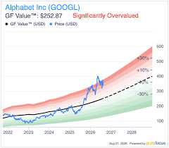 Alphabet Rises as Waymo Secures Another Robotaxi Market
