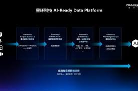 AI竞争关键在于“数据竞赛”， 星环科技AI-Ready Data Platform成 ...