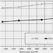 Goodman R22 Charging Chart Blogit Top