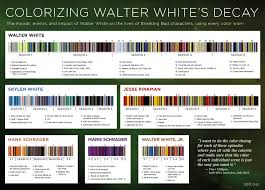 See more ideas about character, color, palette. Colors Breaking Bad Wiki Fandom