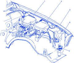 I need a diagram for the fuse box. 2000 Chevy Blazer 2 Door Under Hood Fuse Box Diagram Wiring Diagram Launch Note A Launch Note A Agriturismoduemadonne It