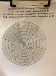 Plan for the future you dream of. 170 Pi Day Ideas Pi Day Fun Math Teaching Math