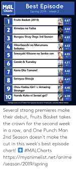 Mal Best Episode Charts Spring 2019 Week 2 Fruits Basket