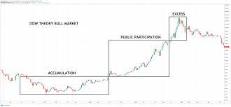 For more bitcoin technical analysis resources like this, read our complete guide to learn how to trade crypto. How To Read Cryptocurrency Charts Technical Analysis Primexbt
