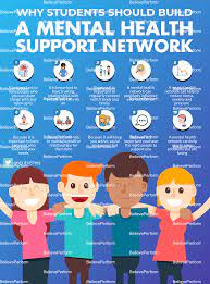 Why Students Should Build. A Mental Health Support Network - Believeperform  - The Uk's Leading Sports Psychology Website