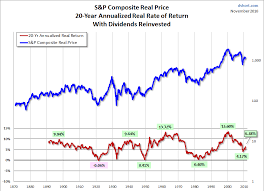 Metals News A Deep Dive Into Long Term Stock Market Returns