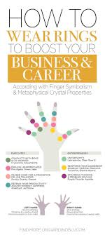 Crystal Guide For Business Raise Your Career By Wearing The Right Crystals For You How To Wear Rings Crystal Guide Crystals