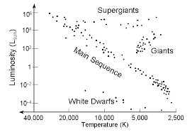 Lecture 11 The Internal Structure Of Stars