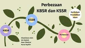 Perbezaan pendidikan islam kbsr dan kssr. Perbezaan Kbsr Dan Kssr By Ain Najdah