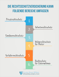 Ab wann gilt die rechtsschutzversicherung nicht mehr? Rechtsschutzversicherung Sinnvoll Vergleich Und Ratgeber