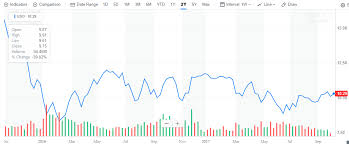 Wti Oil Price Bounce Real Or A Mirage Seeking Alpha