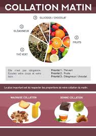 Les Proportions Programme Transformation 12 Semaines 3 Aliment Dietetique Idee Repas Dietetique Reequilibrage Alimentaire Menu