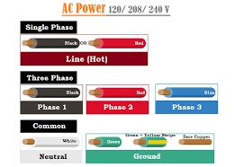 Labeling electrical wires & conduits. Wiring Color Codes Usa Uk Europe Canada Codes When To Apply