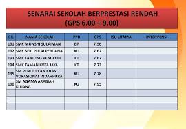 Pengerusi suruhanjaya pengangkutan darat (spad), tan sri syed hamid syed jaafar albar bersetuju dengan penubuhan institusi jurutera semboyan keretapi memandangkan industri keretapi malaysia mempunyai potensi yang besar untuk pertumbuhan. Mesyuarat Jawatankuasa Pelaksana Akademik Bersama Sama Ketua Sektor Pengurusan Akademik Kspa Jpn Bil 2 2015 Jpn Johor Ppt Download