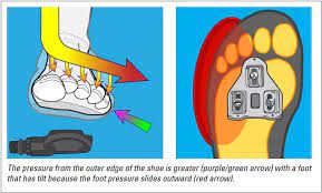 Cycling Foot Pain Archives Bikefit