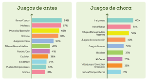 Lista juegos y juguetes de antes la infancia en los 60 y 70. Nuevas Formas De Jugar Antes Y Ahora Guia De Juegos Y Juguetes