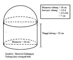 Check spelling or type a new query. Sebuah Benda Padat Terbentuk Dari Gabungan Tabung Dan Setengah Bola Jika Tinggi Tabung 12 Cm Dan Brainly Co Id