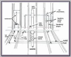 Have a diagram of your remodel plans on hand, particularly for rooms in need of electrical and plumbing work, so plumbers and electricians will be able to properly address your. Plumbing Tips Tricks And Techniques To Keep Your Pipes Clean Plumbing Tips Bathroom Plumbing Plumbing Diagram Plumbing Rough In
