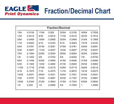 Pin By Eagle Print Dynamics On Printing Education Decimal Chart Fraction Chart Decimals