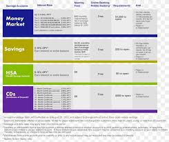 Day the account is overdrawn, minor savings interest rates and annual percentage yields are current as of tuesday, march 17, 2020. Savings Account Bank Deposit Account Money Png 2787x2348px Savings Account Aba Routing Transit Number Ambank Area