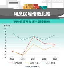 美國聯準會鷹派聲浪再起，美股重挫，亞股今 (21) 日全面走弱，台股在台積電領跌下，電金傳指標權值股賣壓湧現，指數開低走低，大跌逾 200 點，摜破. è¬æµ· 2615 è²¡å‹™åˆ†æž Stockfeel è‚¡æ„Ÿ