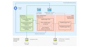 Inmotion hosting vps plans start with 4 gb of ram, 75 gb of ssd storage, and some hosts that offer streaming plans are making them available via cloud hosting. Exploring Stream Processing With Flink On Kubernetes Cloud Architected