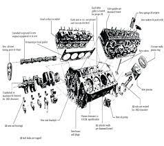 305 vortec engine diagram as being the travellers or messenger terminals are often interconnected, the popular terminal is the only real one remaining. 305 Chevy Engine Diagram Wiring Diagram Arch Yap A Arch Yap A Lastanzadeltempo It