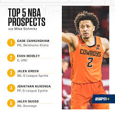 With the start of the 2021 nba g league bubble tipping off on feb. Facebook
