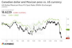 Mexican Peso Canadian Dollar Jump On Report Countries Will