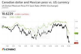 mexican peso canadian dollar jump on report countries will